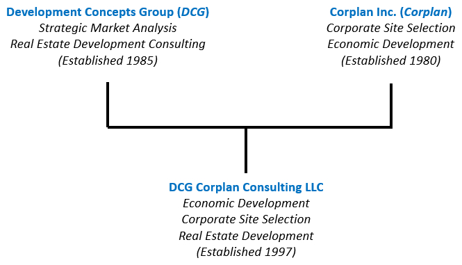 Merger history chart